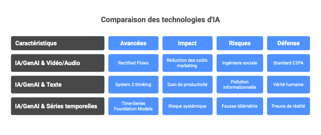 trends_reality_confidence